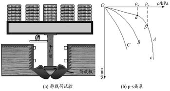土工測試技術(shù)及工程應(yīng)用研究