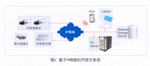 立足安防科技，筑牢奧運防線——市場觀察下的中國安防電子行業新機遇